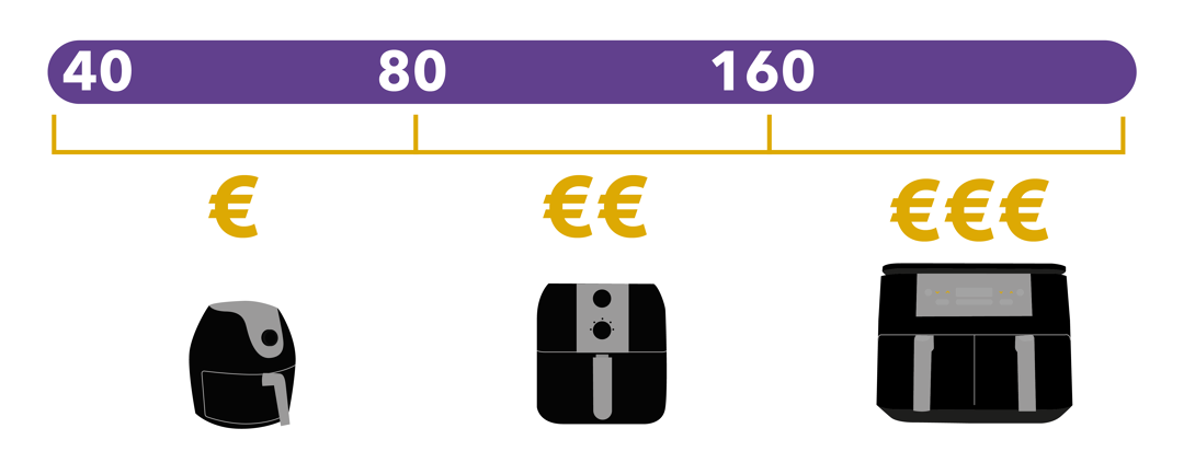 prix friteuse sans huile
